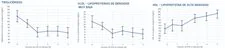 Plasma lipid profile of tilapia fed with diets containing different levels of inclusion of protein hydrolysate ingredient(experiment performed at the Western Paraná State University-Unioeste, Brazil).