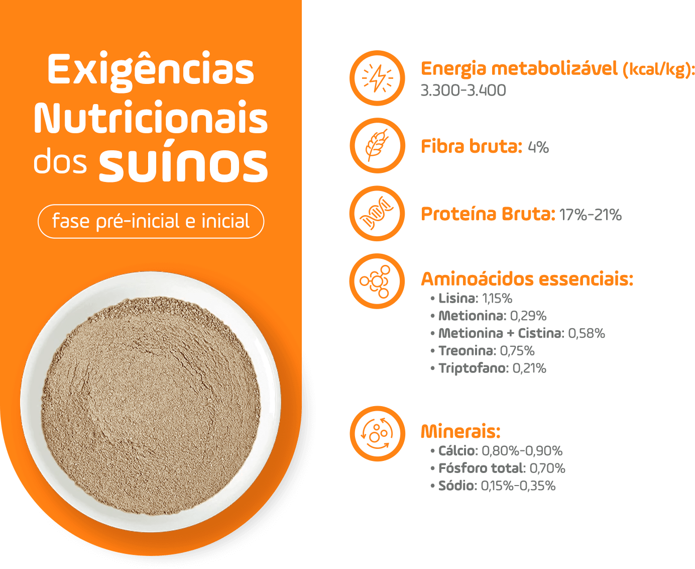 Exigências nutricionais dos suínos - Fase pré-inicial e inicial